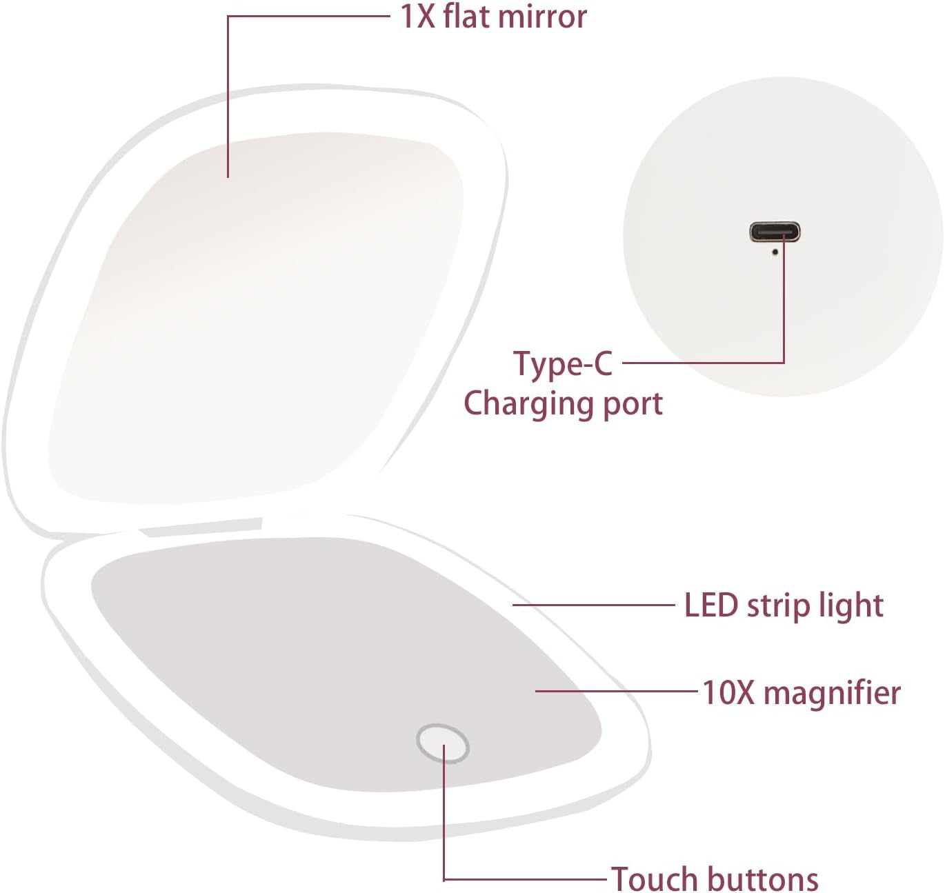 Compact LED Travel Makeup Mirror with 1X/10X Magnification,Compact Design: the Mirror Is Designed to Be Small and Portable, Making It Easy to Take with You On-The-Go, White